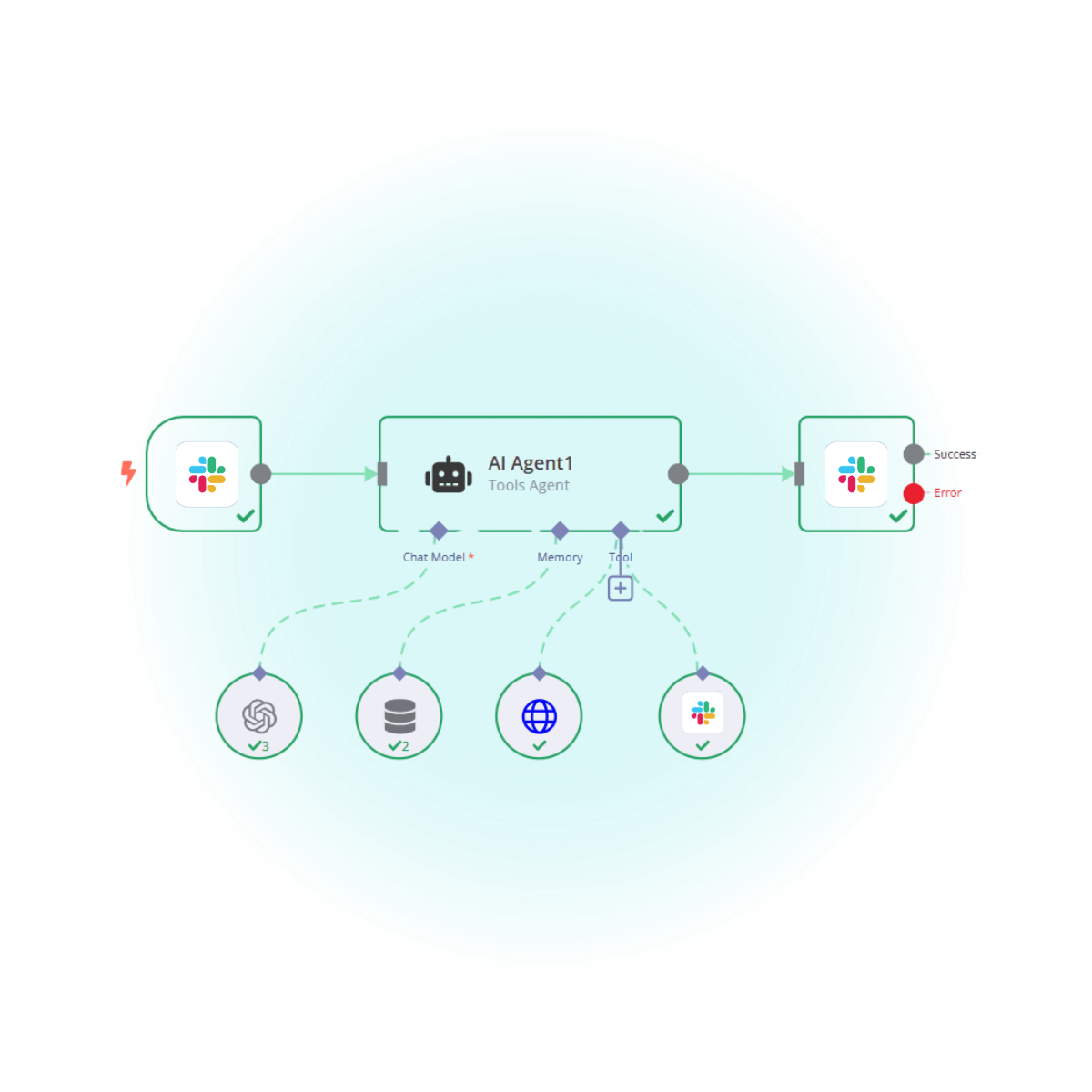 AI Automation