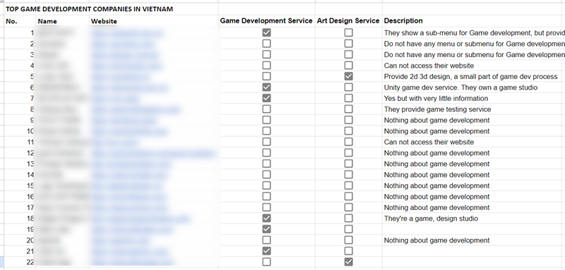 List of top 22 game development companies