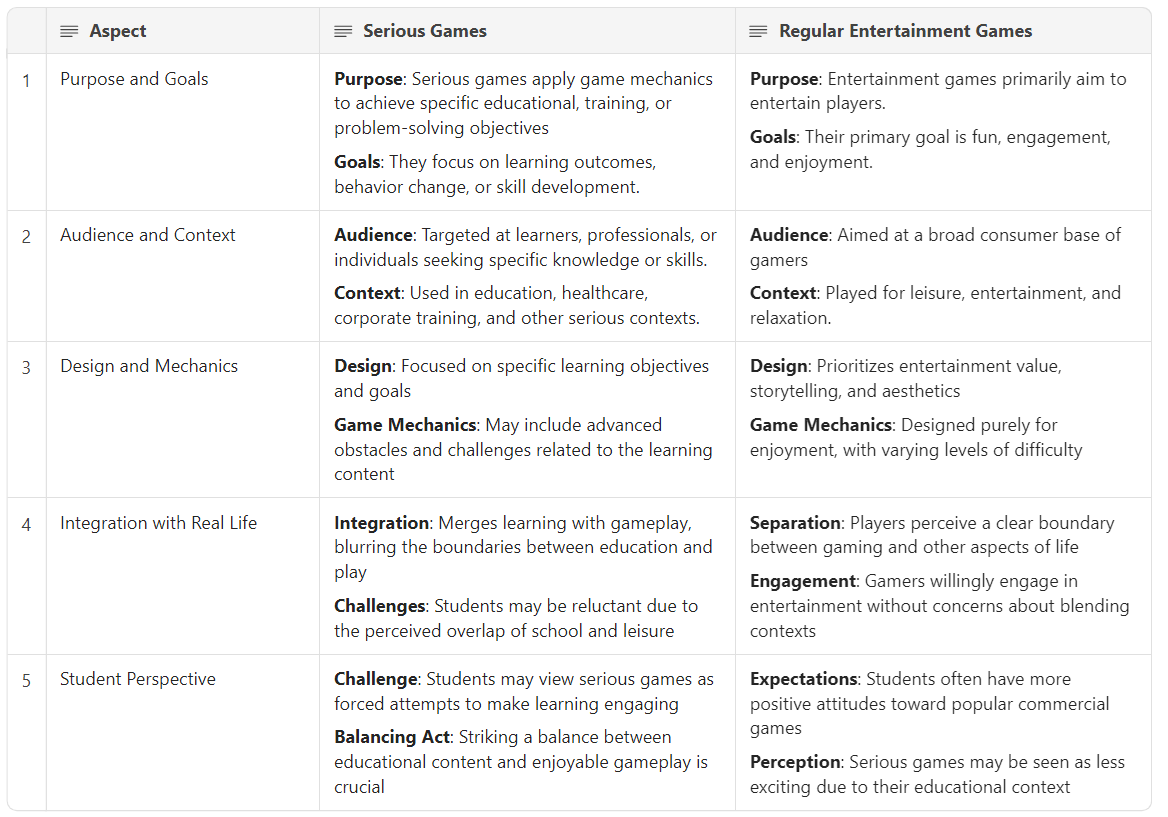 Differences in game production process