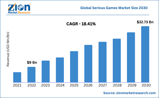 Zion research on Serious game market