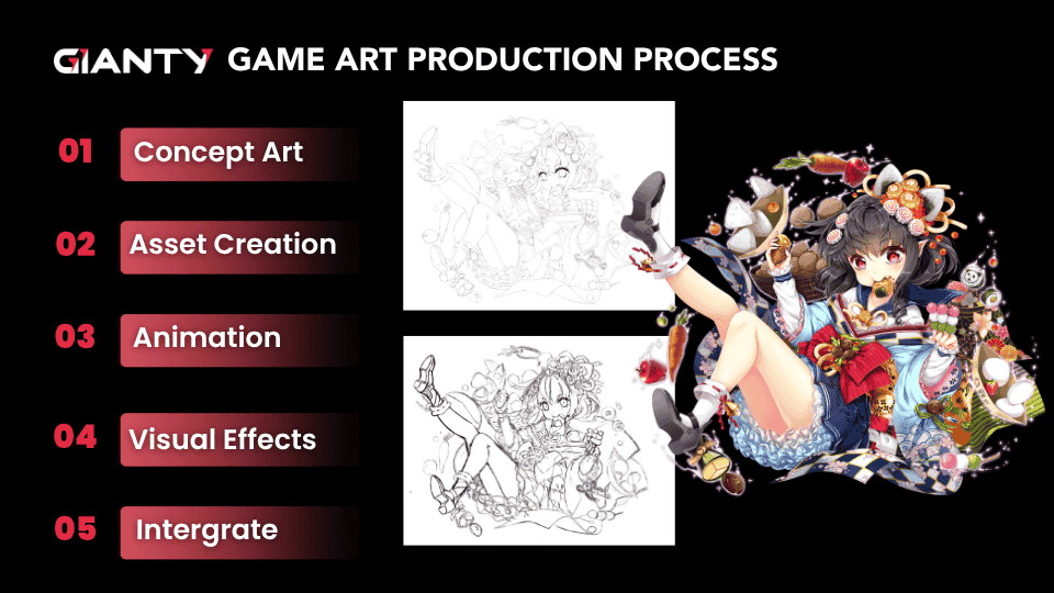 Game Art Production Process at GIANTY