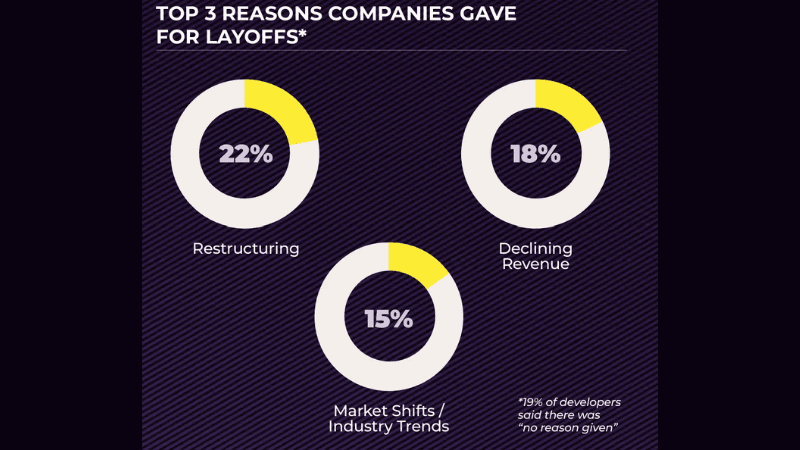 GDC Layoff Stats 3