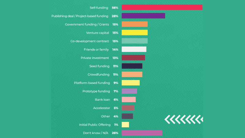 GDC '25 Biz Stats