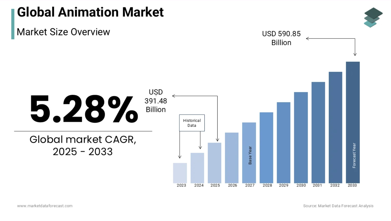 Global Animation Market
