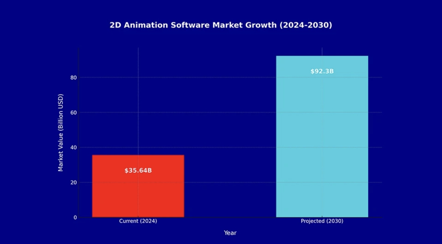 2D art Animation Software Market Growth (2024-2030) – Source: kasradesign.com