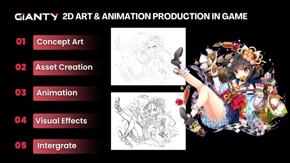 GIANTY 2D ART PRODUCTION PROCCESS