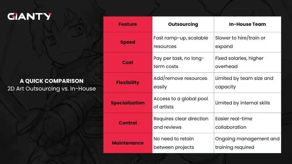 2D Art Outsourcing vs. In-House