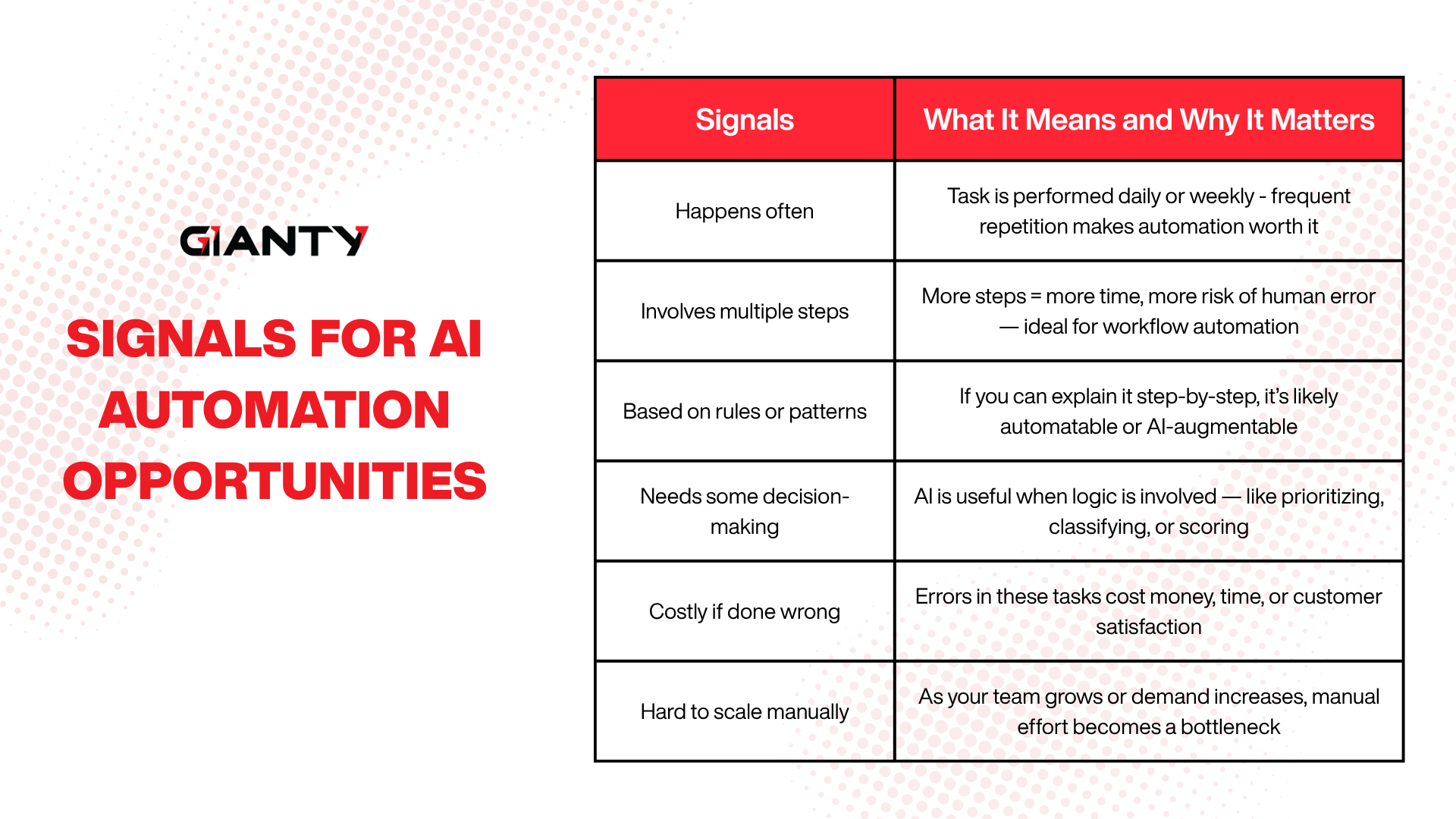 How to Find High-ROI AI Automation Opportunities in Your Business