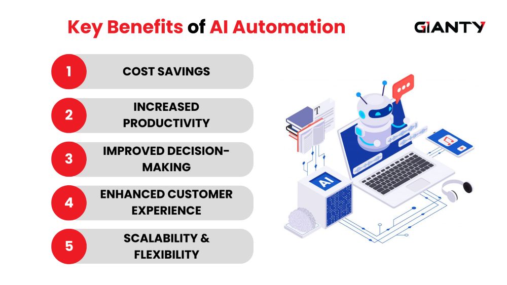 Key Benefits of AI Automation