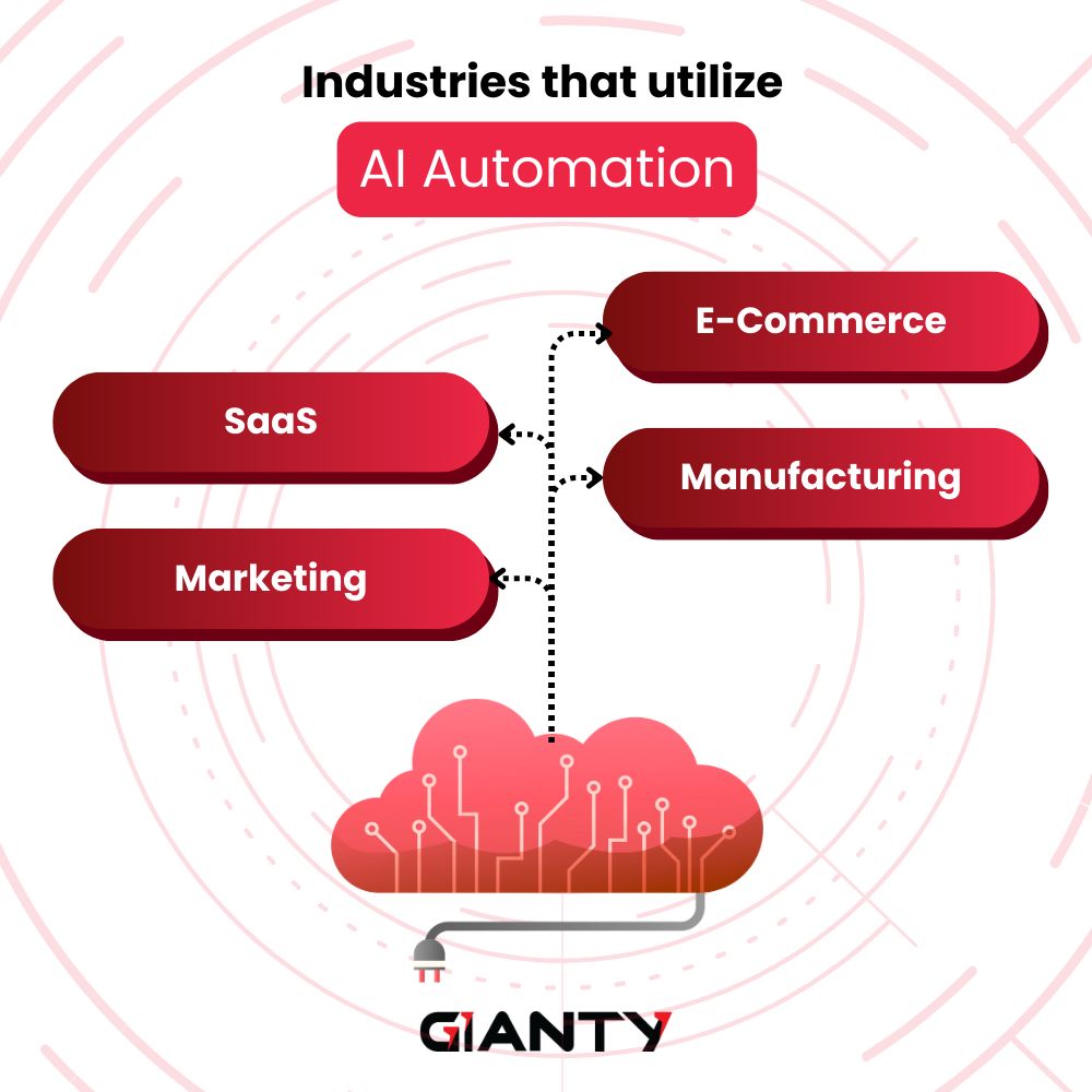 AI Automation in Various Industries