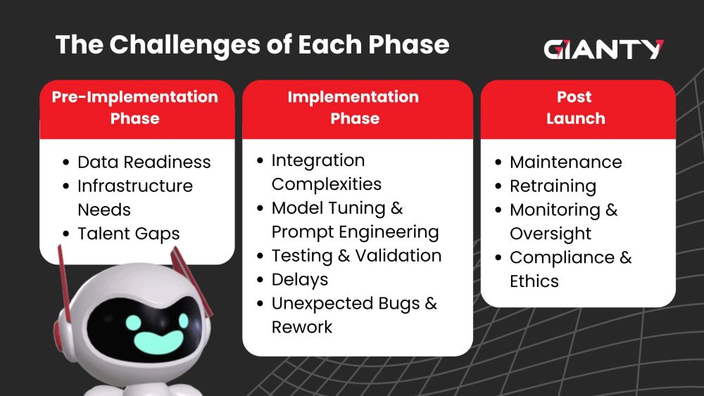 The Challenges of Each Phase