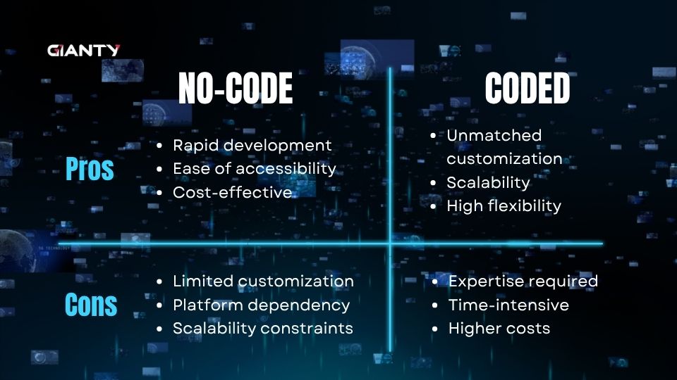 A table compareing Pros and Cons of No-code and Coded Agentic AI