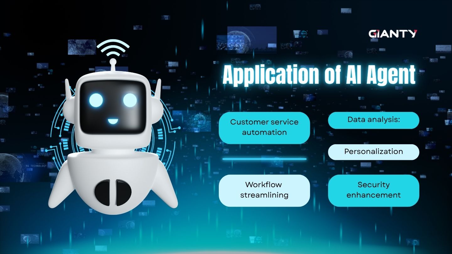 An AI robots listing applications of AI Agents