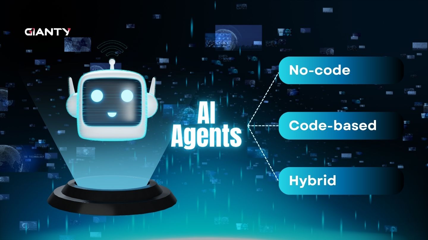 An AI robot describing 3 types of approaches: no-code, code-based and hybrid