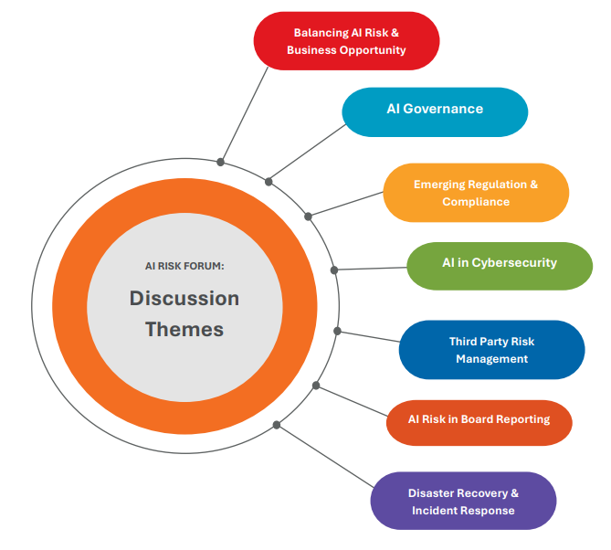 Discussion topics for the upcoming AI Risk Forum.