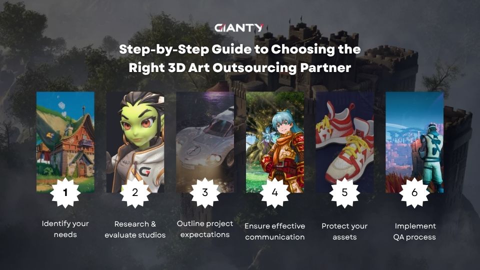 GIANTY’s Step-by-step guide to choosing the right 3D art outsourcing partner (GIANTY)