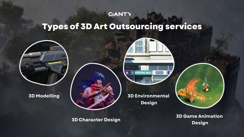 Different types of 3D art outsourcing services (GIANTY)