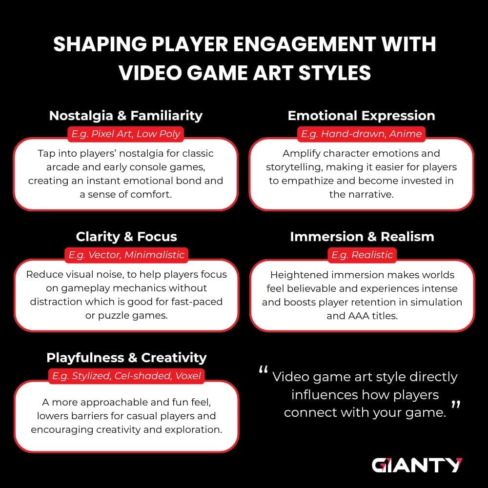A compelling art style is one of the fastest ways to player loyalty.