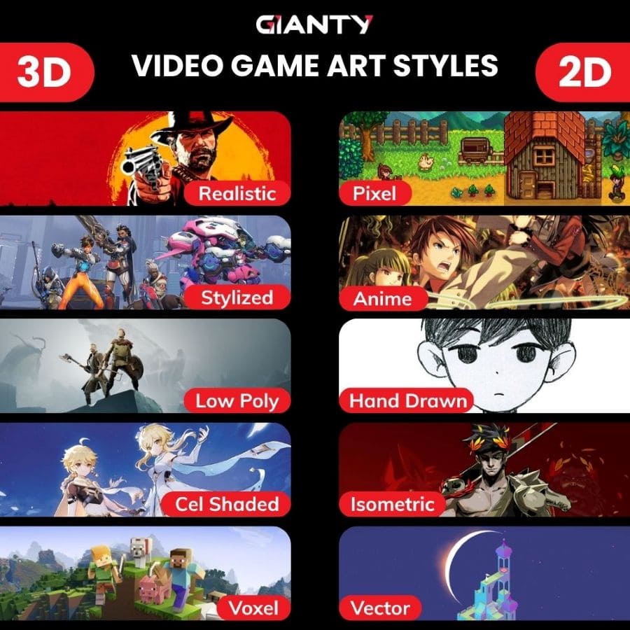 Overview of Common Video Game Art Styles