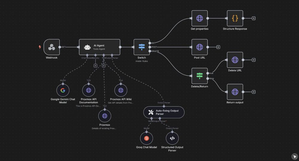 DevOps can convert natural language into API calls – Source: n8n.io