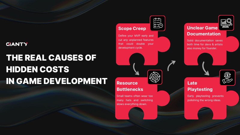 What Causes The Hidden Costs in Game Development