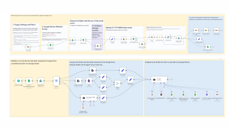 AI Automation n8n workflow for invoice