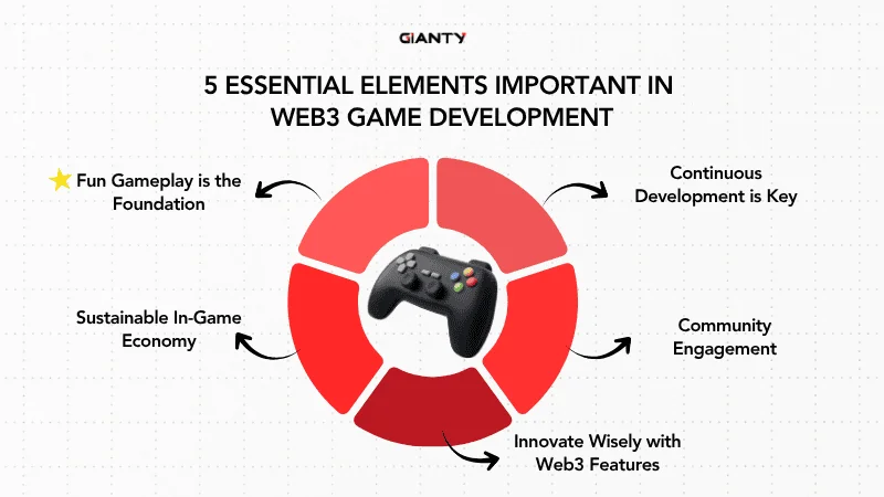 5 key pillars of a great web3 game