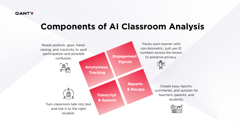 Components of AI Classroom Analysis