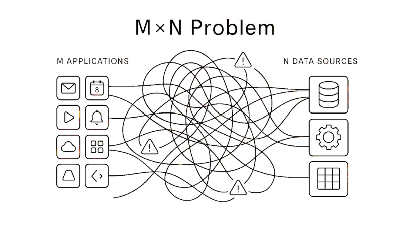 M×N problem