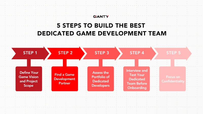 5 steps to start building your dedicated team
