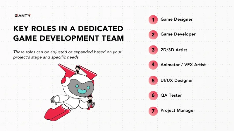 Key roles in a dedicated game development team