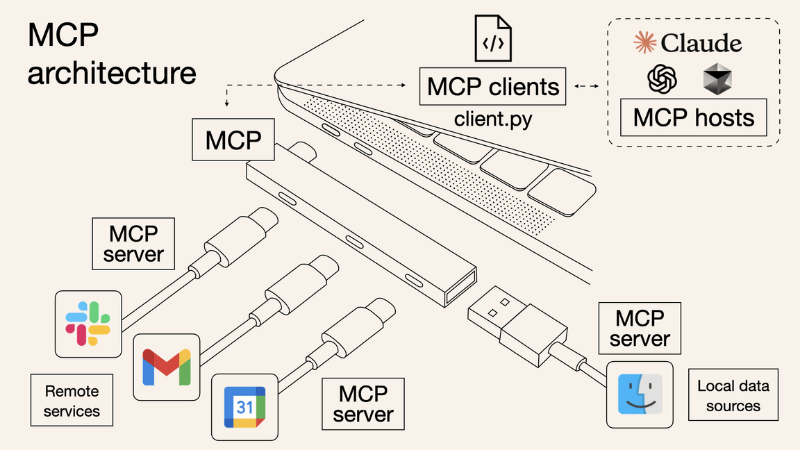 MCP Architecture