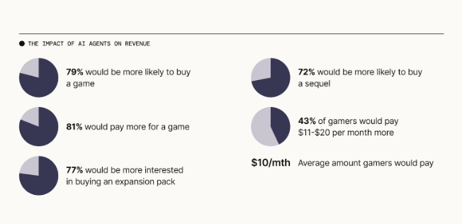 Impact of NPC on revenue
