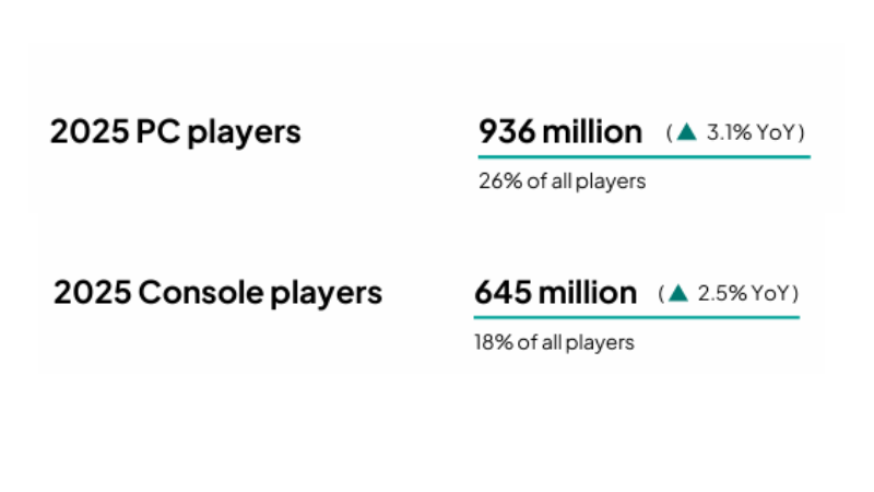 Players and payers in 2025