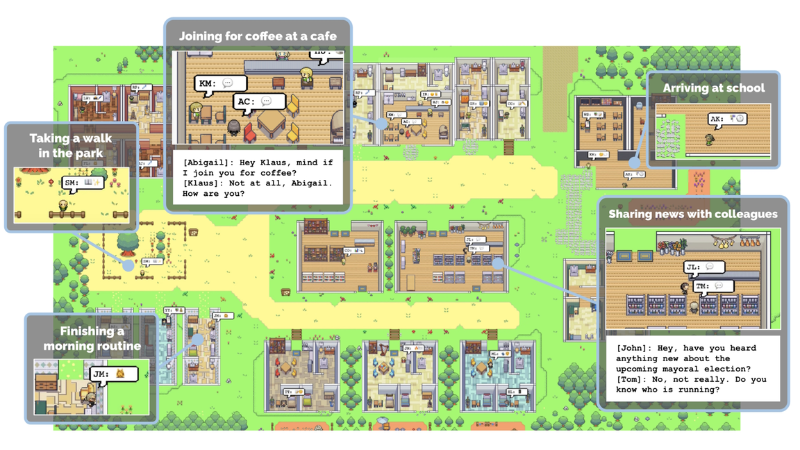 Diagram of how generative agents interact throughout their day. 