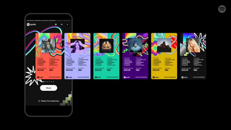 Spotify “Wrapped” 