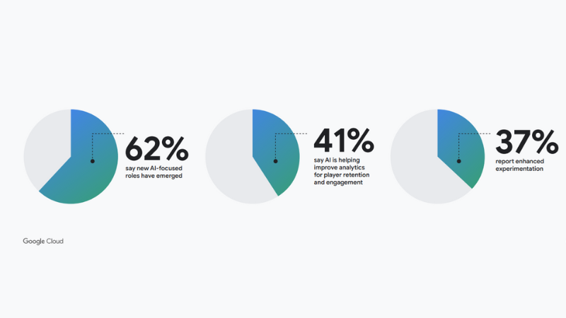 AI in Game Development