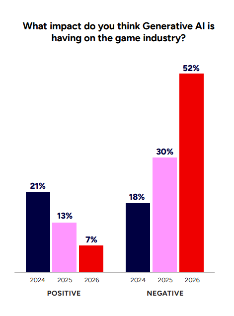 Generative AI in Game Asset Production