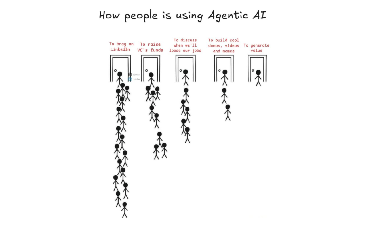 Agentic AI Use Cases in Business