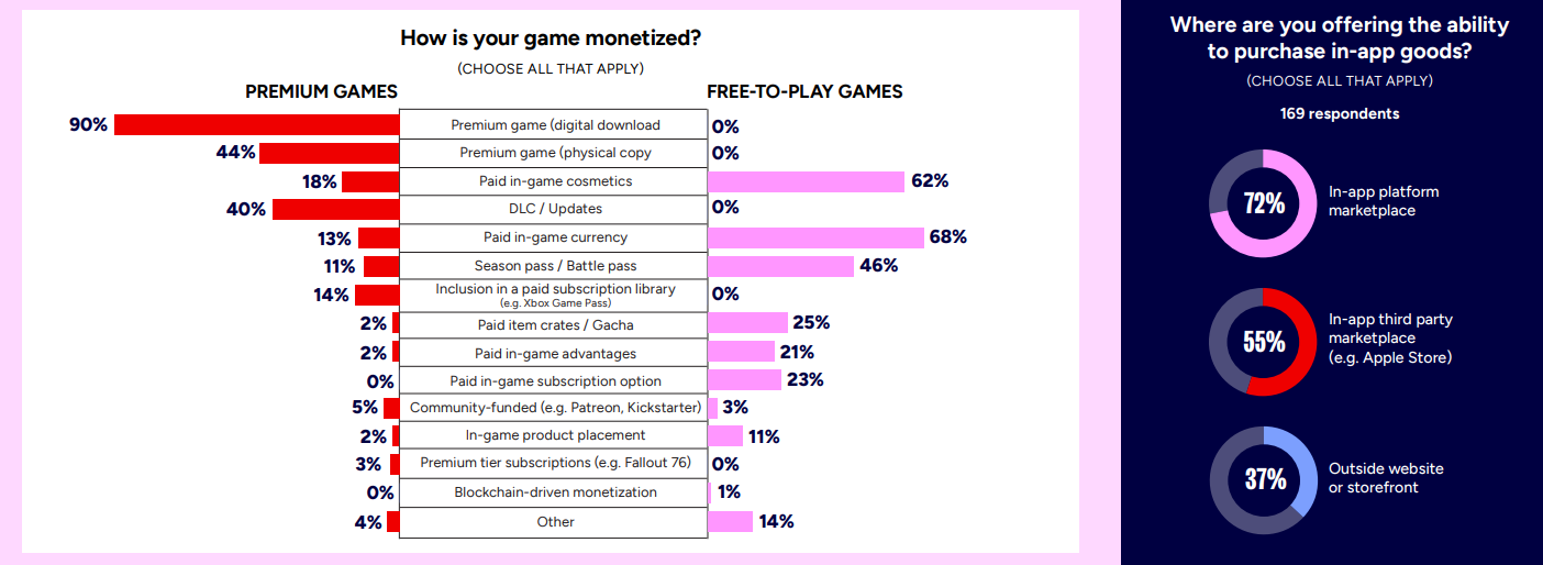 GDC 2026 Report about the business of game