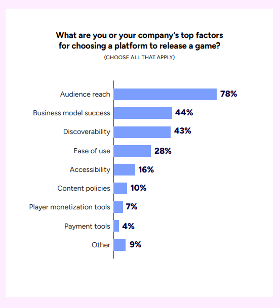 GDC 2026 Report about the game decision