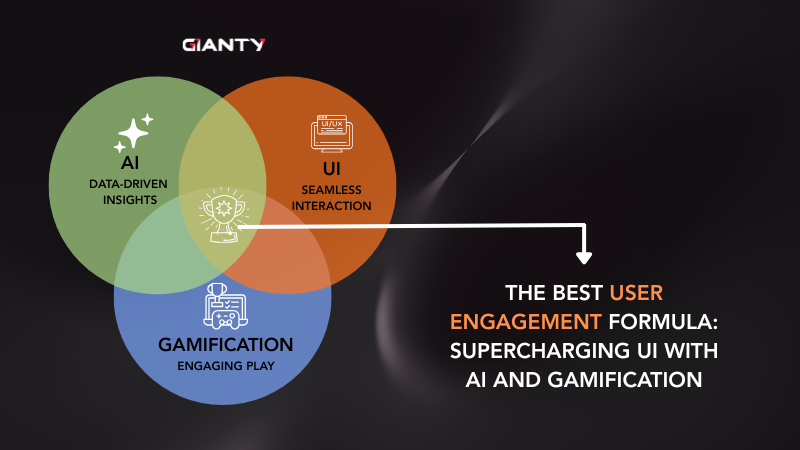 Combine AI and gamification now considered as one of the best strategy for user retention