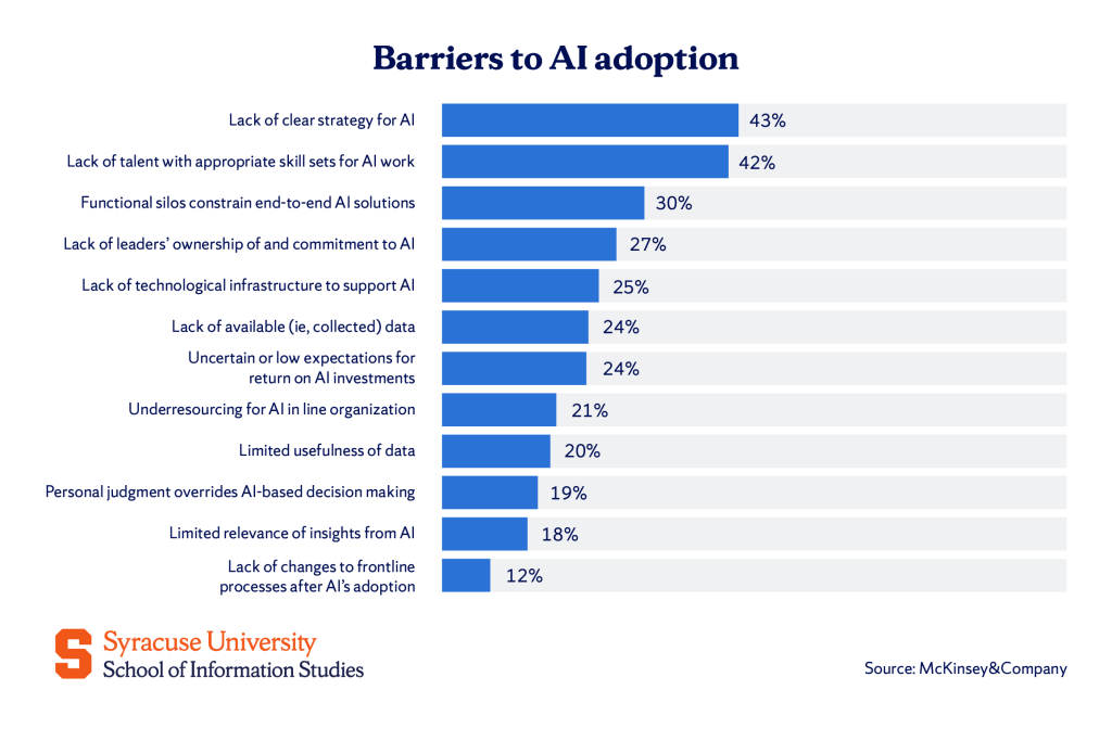 Barriers to AI adoption