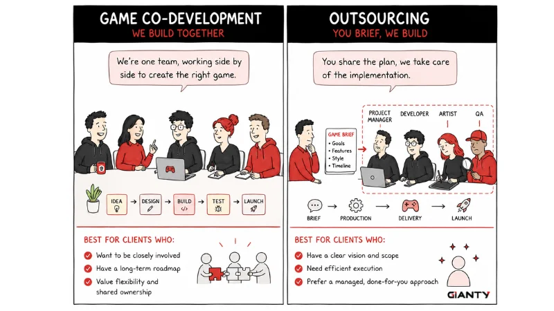 Short brief about Co-development vs. Outsourcing