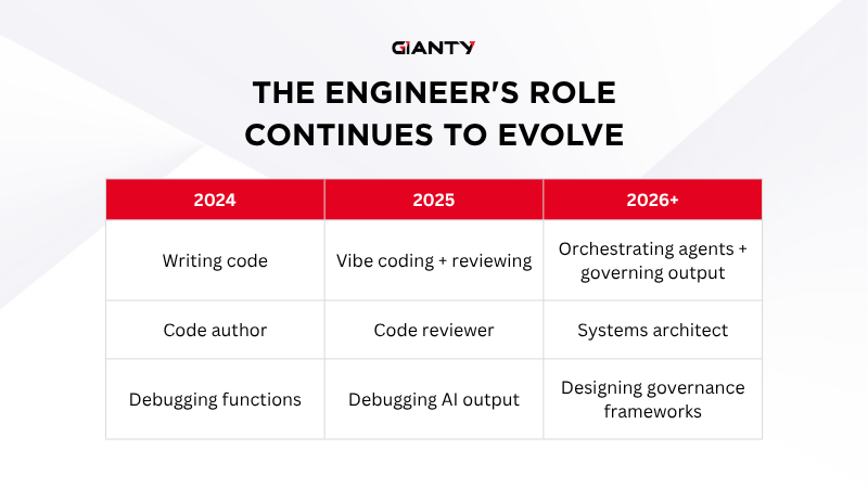 The engineer's role continues to evolve in the future