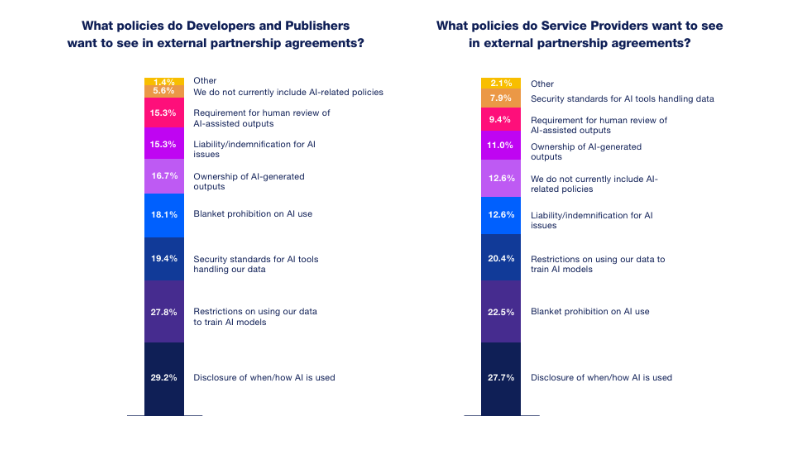 AI IN EXTERNAL DEVELOPMENT PIPELINES (1)