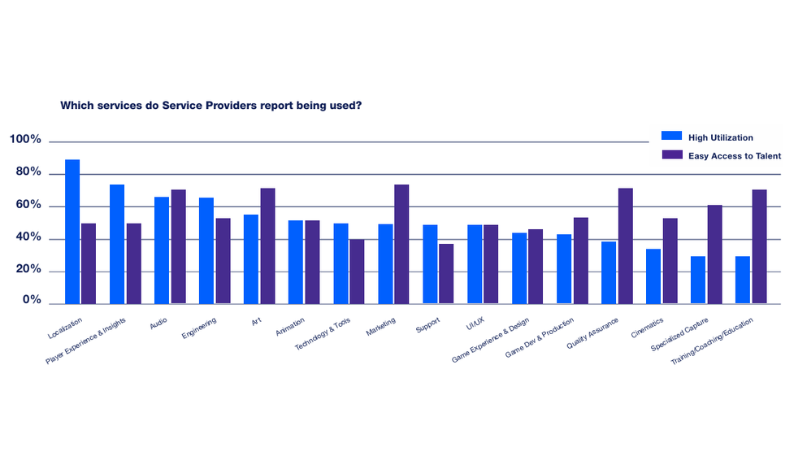 EXTERNAL DEVELOPMENT INDUSTRY OBSERVATIONS