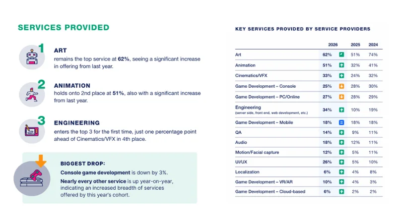 KEY SERVICES PROVIDED BY SERVICE PROVIDERS