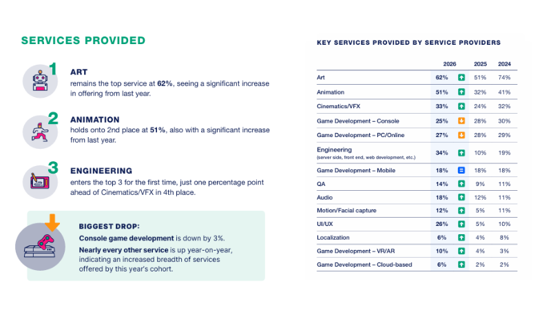 KEY SERVICES PROVIDED BY SERVICE PROVIDERS
