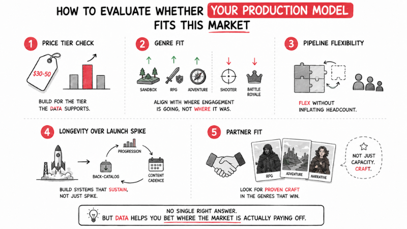 How to Evaluate Whether Your Production Model Fits This Market